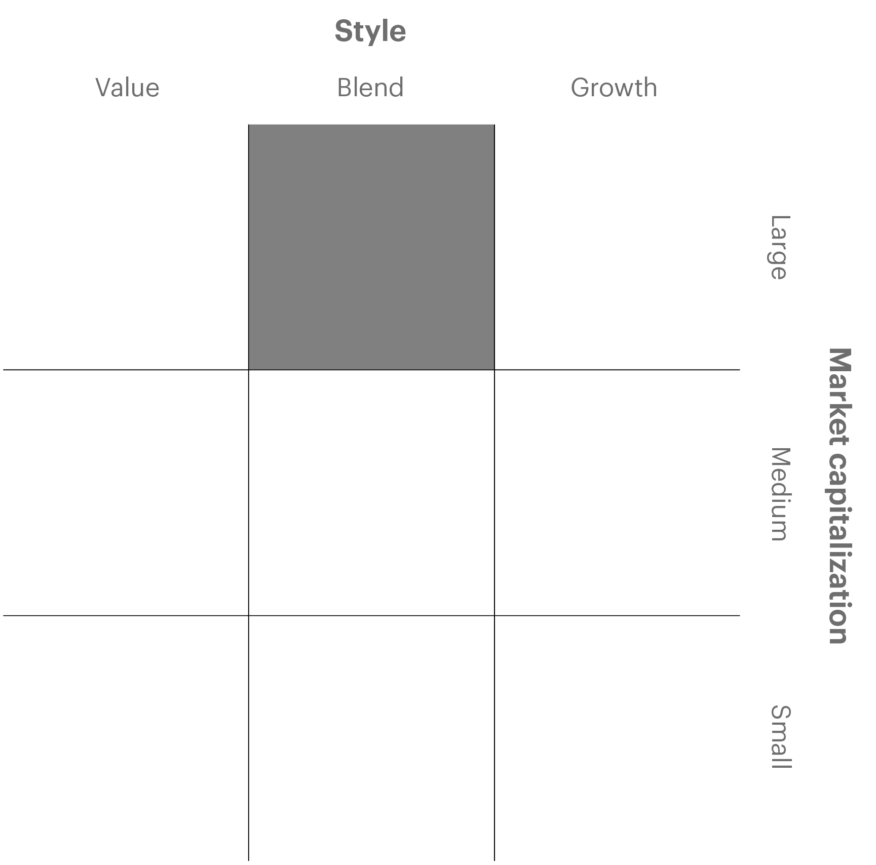 Overview chart