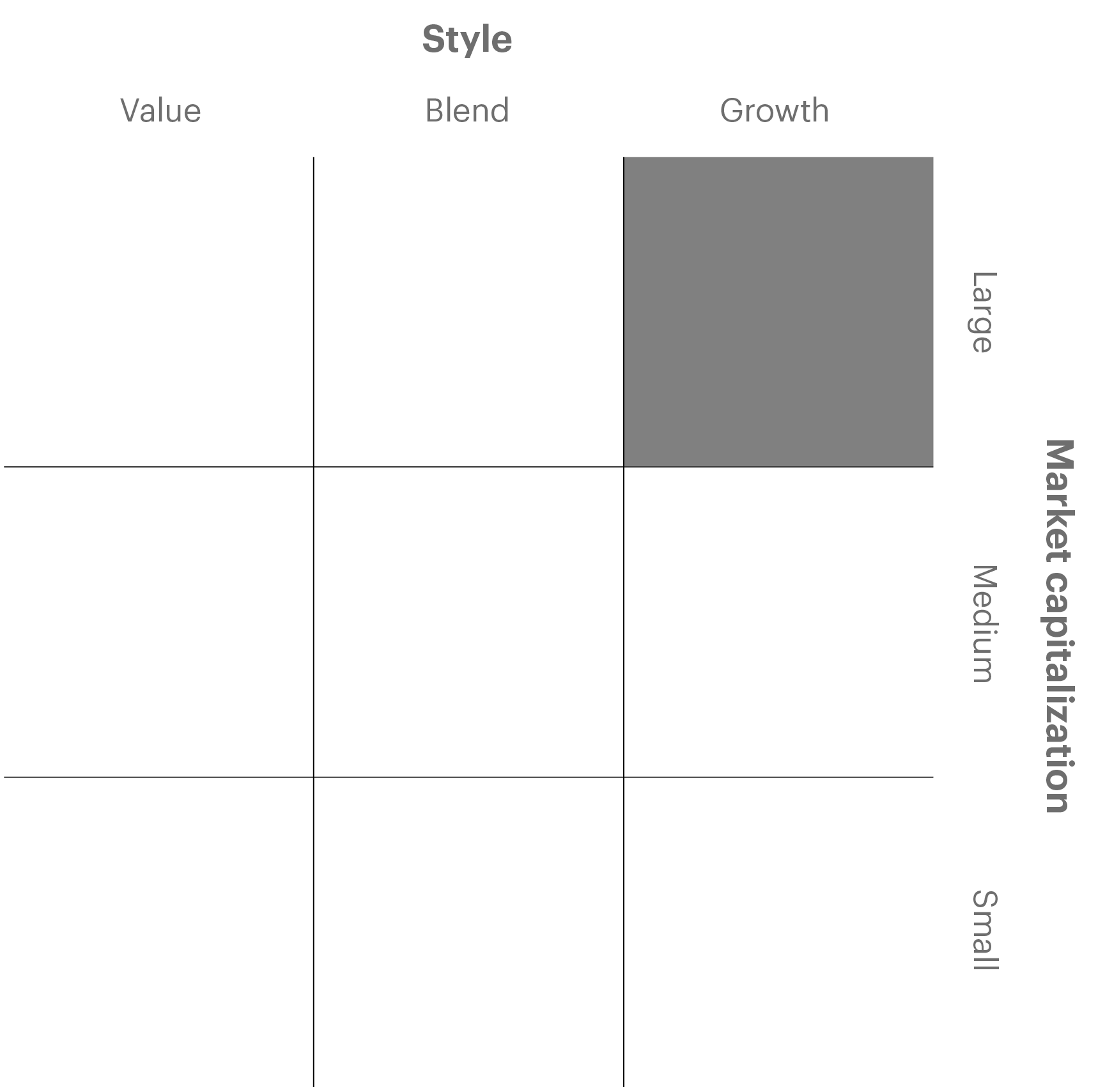 Overview chart