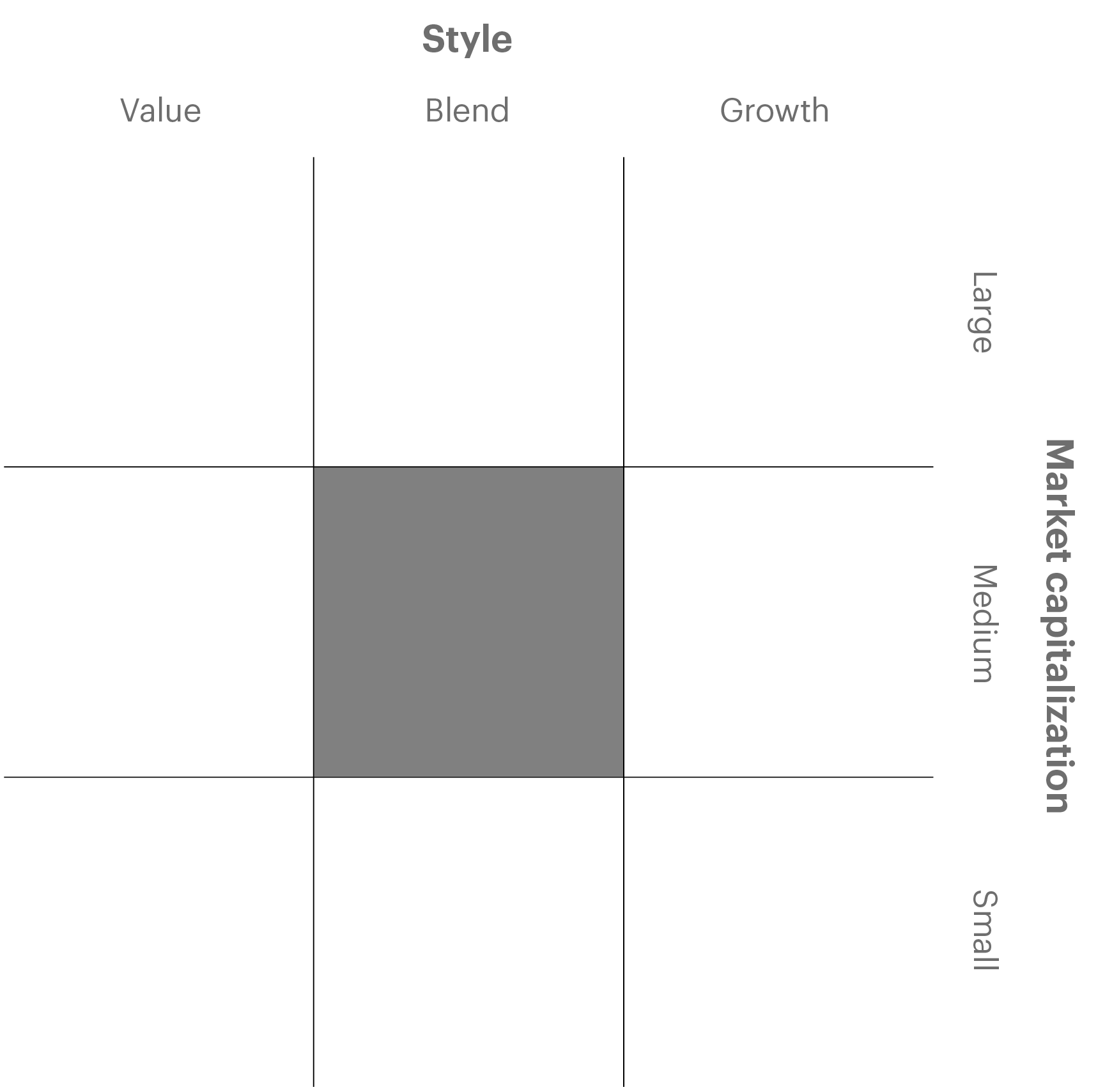 Overview chart