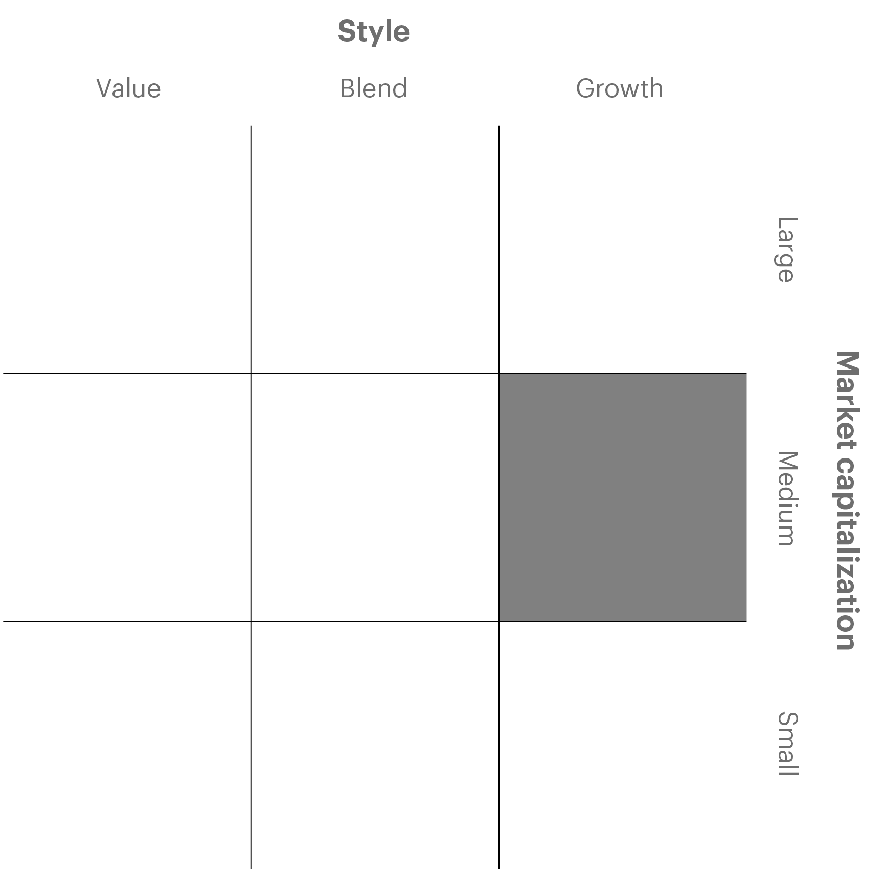 Overview chart