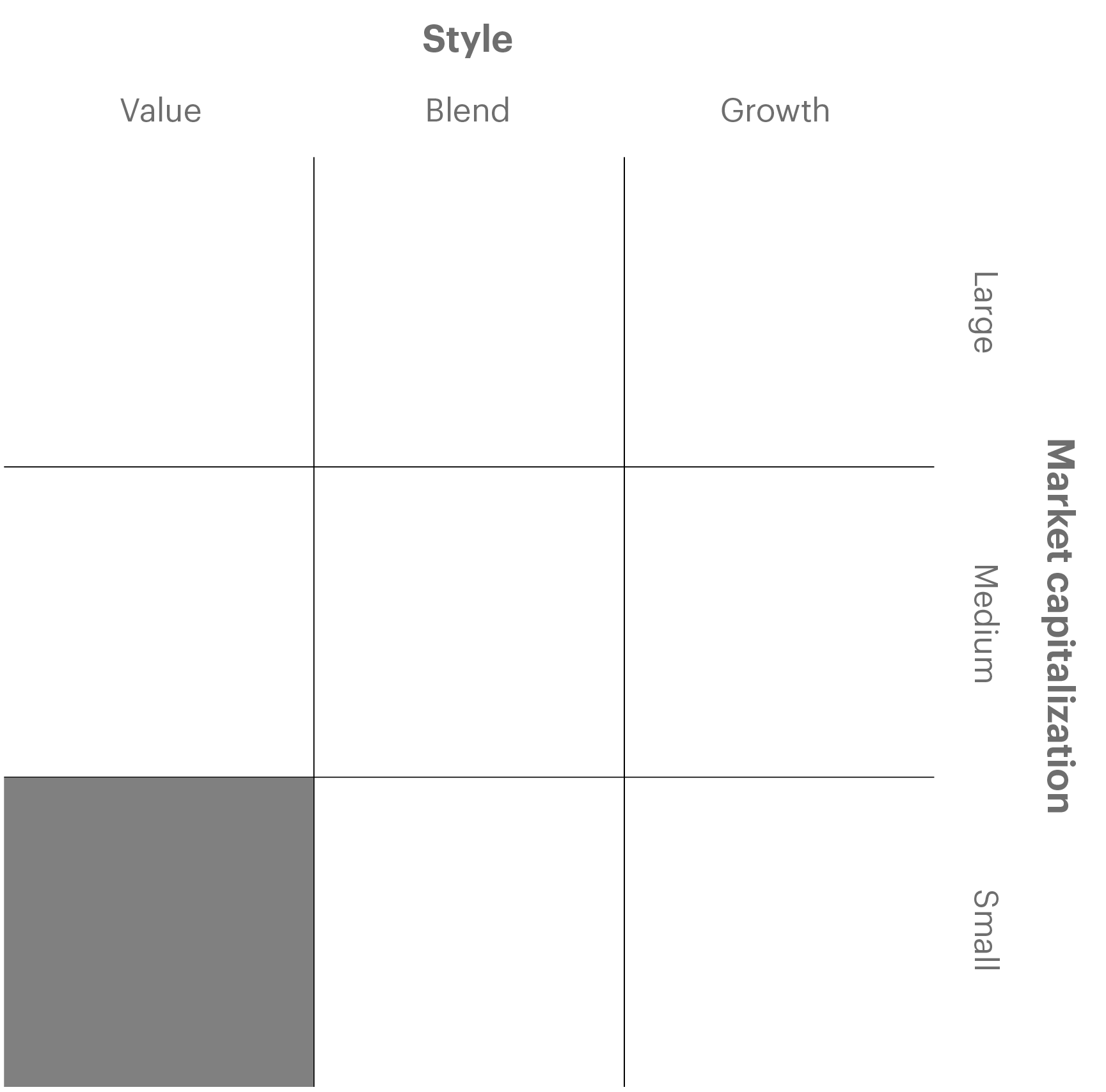 Overview chart