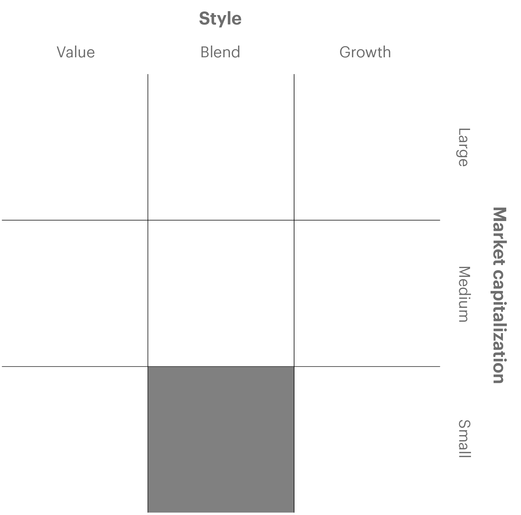 Overview chart