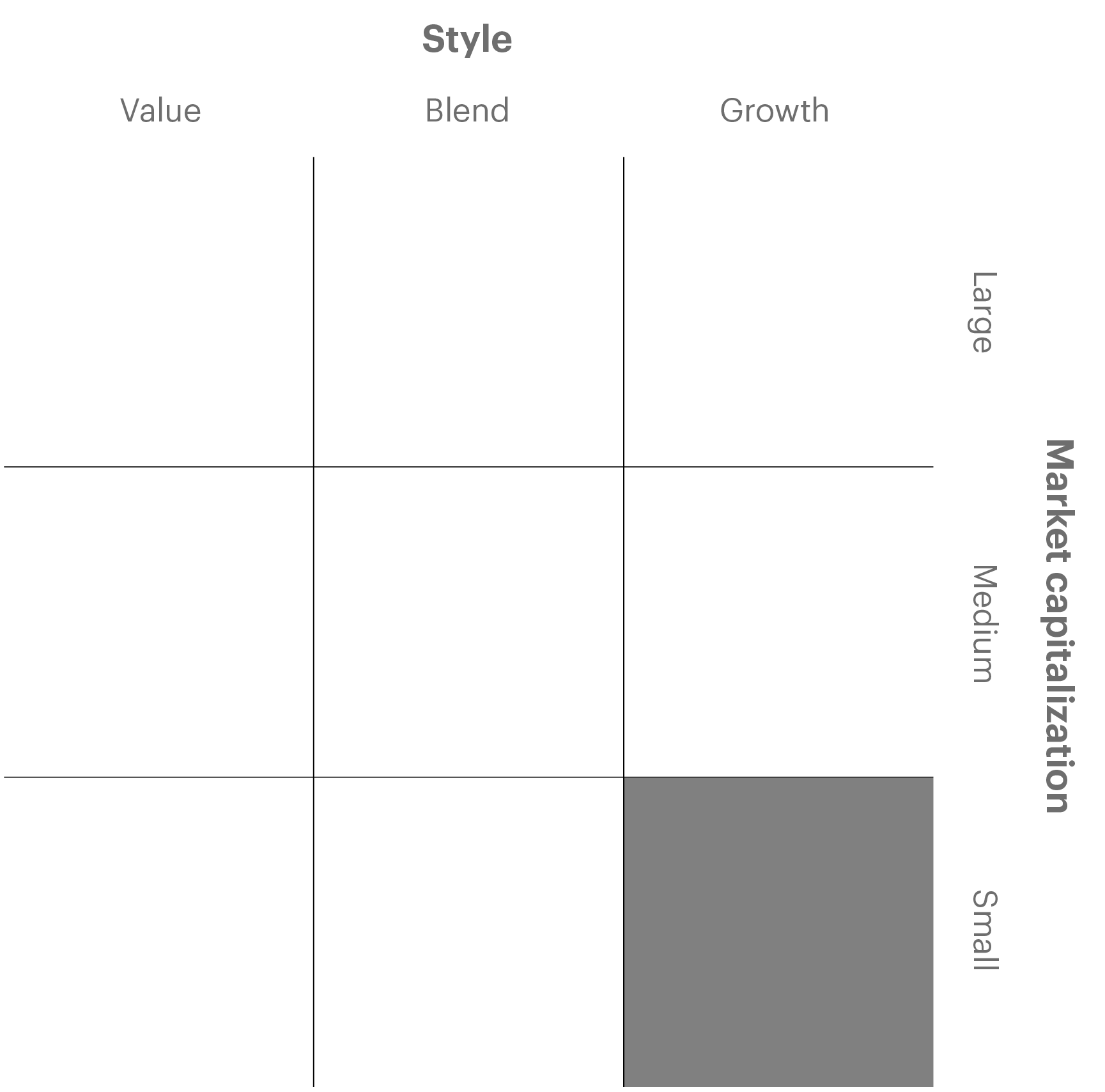 Overview chart